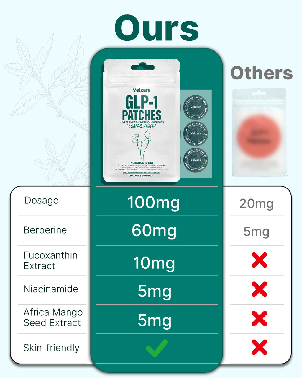 GLP-1 Patches 30 Days Supply