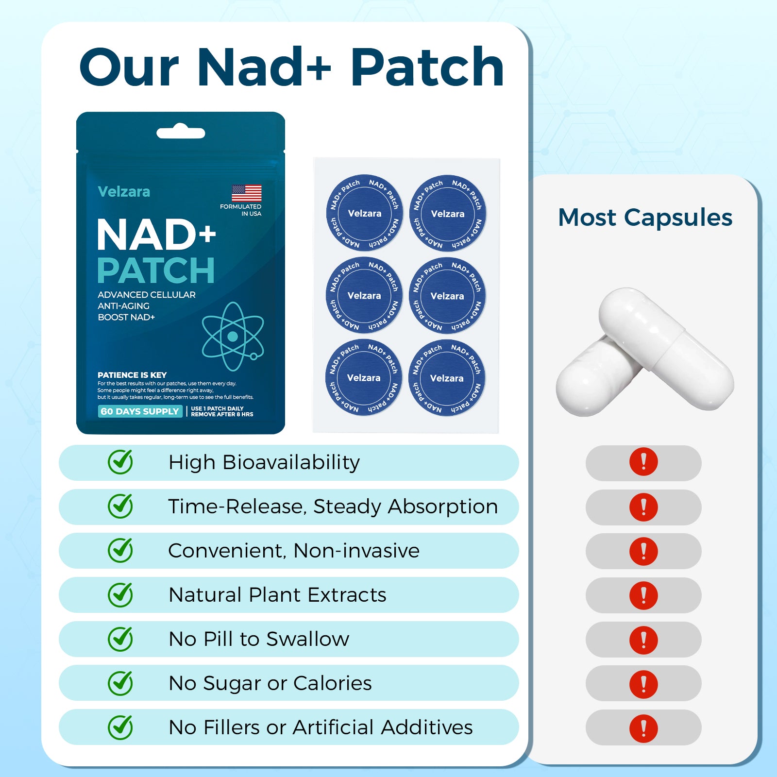 NAD+ Patches 60 Days Supply